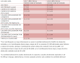 Negocio Monziba Tax & Services